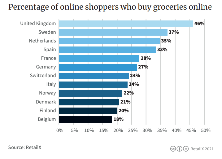 The European Grocery Report - Second Edition