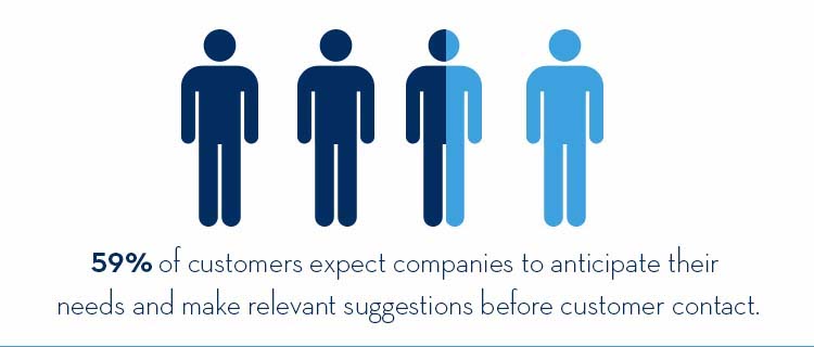 I clienti si aspettano che le aziende anticipino le loro esigenze e offrano suggerimenti pertinenti